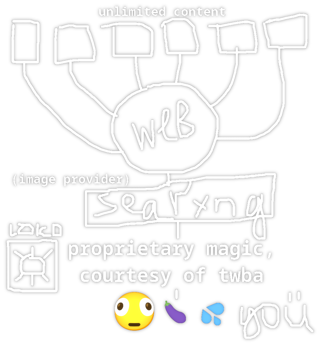 How it works illustration.